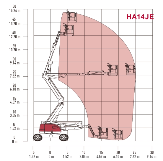 Electric Articulating Boom Lift HA14JE