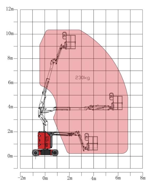 HA09RJE 30Ft Electric Articulating Boom Lift